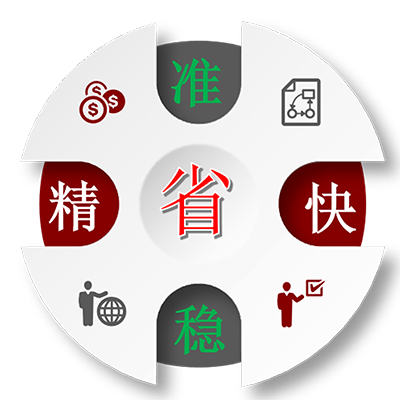 精计量系统优点2.png